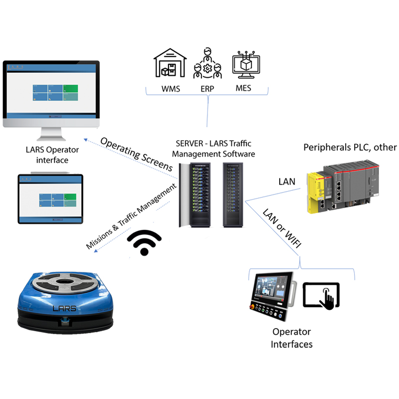  Artificial Intelligence Fleet Management